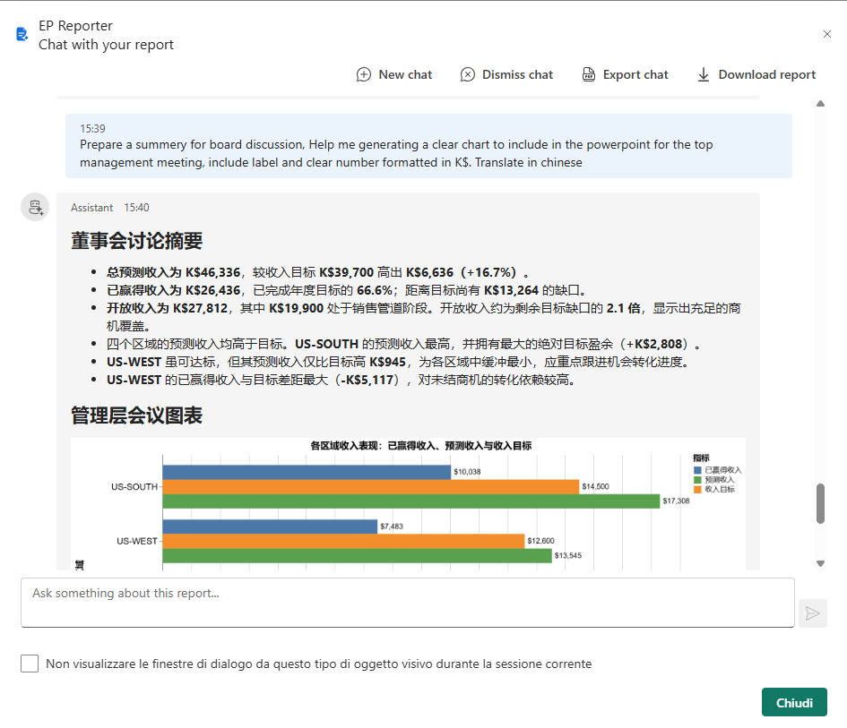 EP AI Analyst 回答示例，包含指标和按区域展示的图表