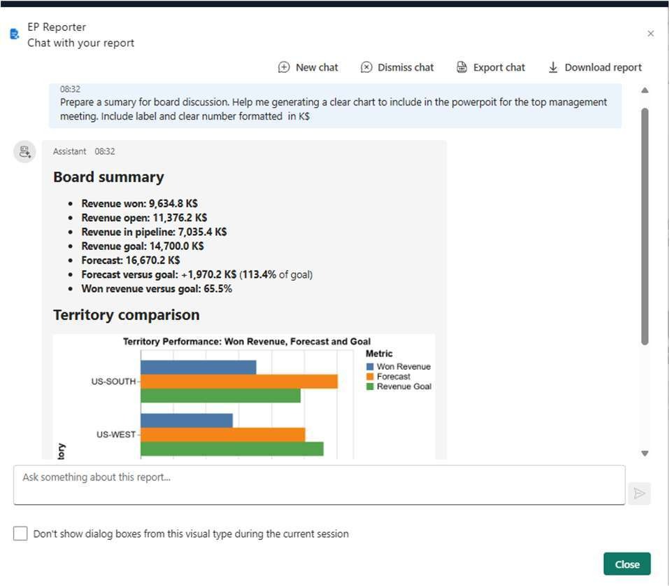 Sample EP AI Analyst answer with indicators and a chart by territory